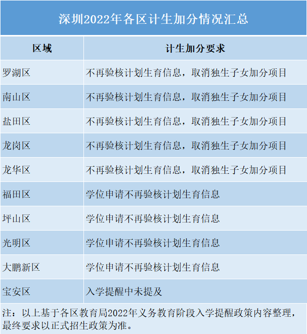 入深户积分多少(入深户社保积分怎么算) 入深户积分多少(入深户社保积分怎么算) 深圳积分入户条件