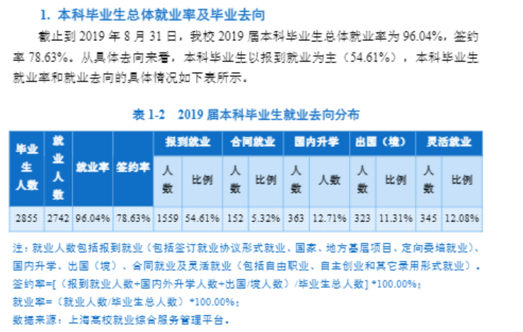 上海海洋大学