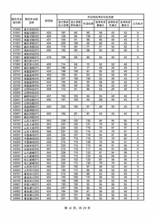 附热点问答(重磅！上海2021年本科普通批投档线公布)(图18)