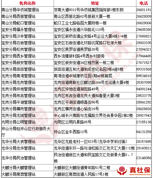 深圳各区社保分局与社保管理站网点