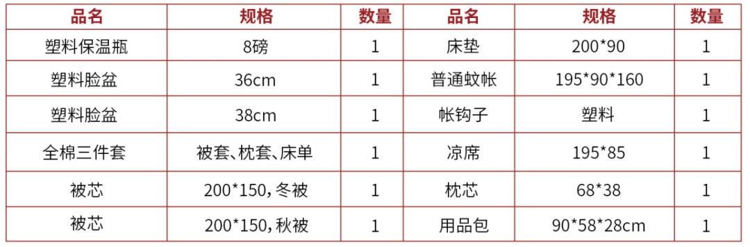 @上海理工大学2021级新上理人，你有一份本科新生报到秘籍！请查收！