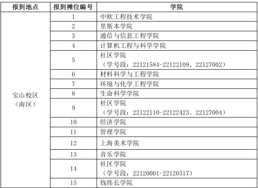 左边上海大学本科招生右边