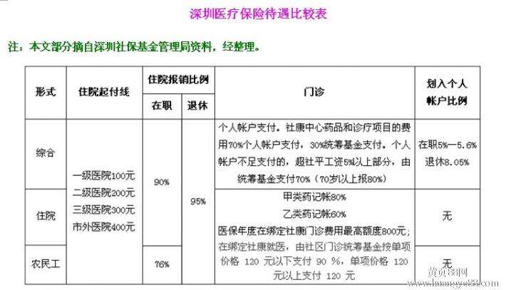 入深户积分多少(入深户社保积分怎么算) 入深户积分多少(入深户社保积分怎么算) 深圳积分入户条件