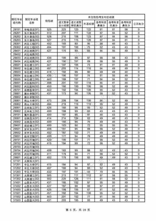 附热点问答(重磅！上海2021年本科普通批投档线公布)(图6)