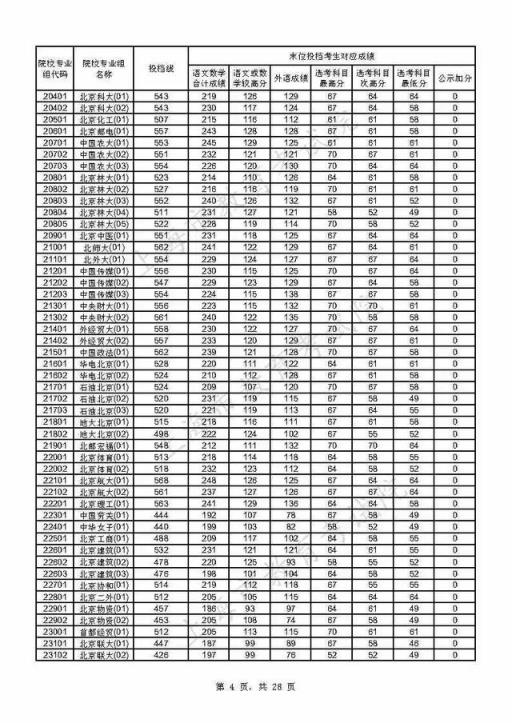 附热点问答(重磅！上海2021年本科普通批投档线公布)(图4)