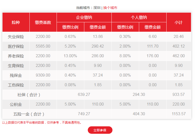 2019年深圳一档社保缴纳费用