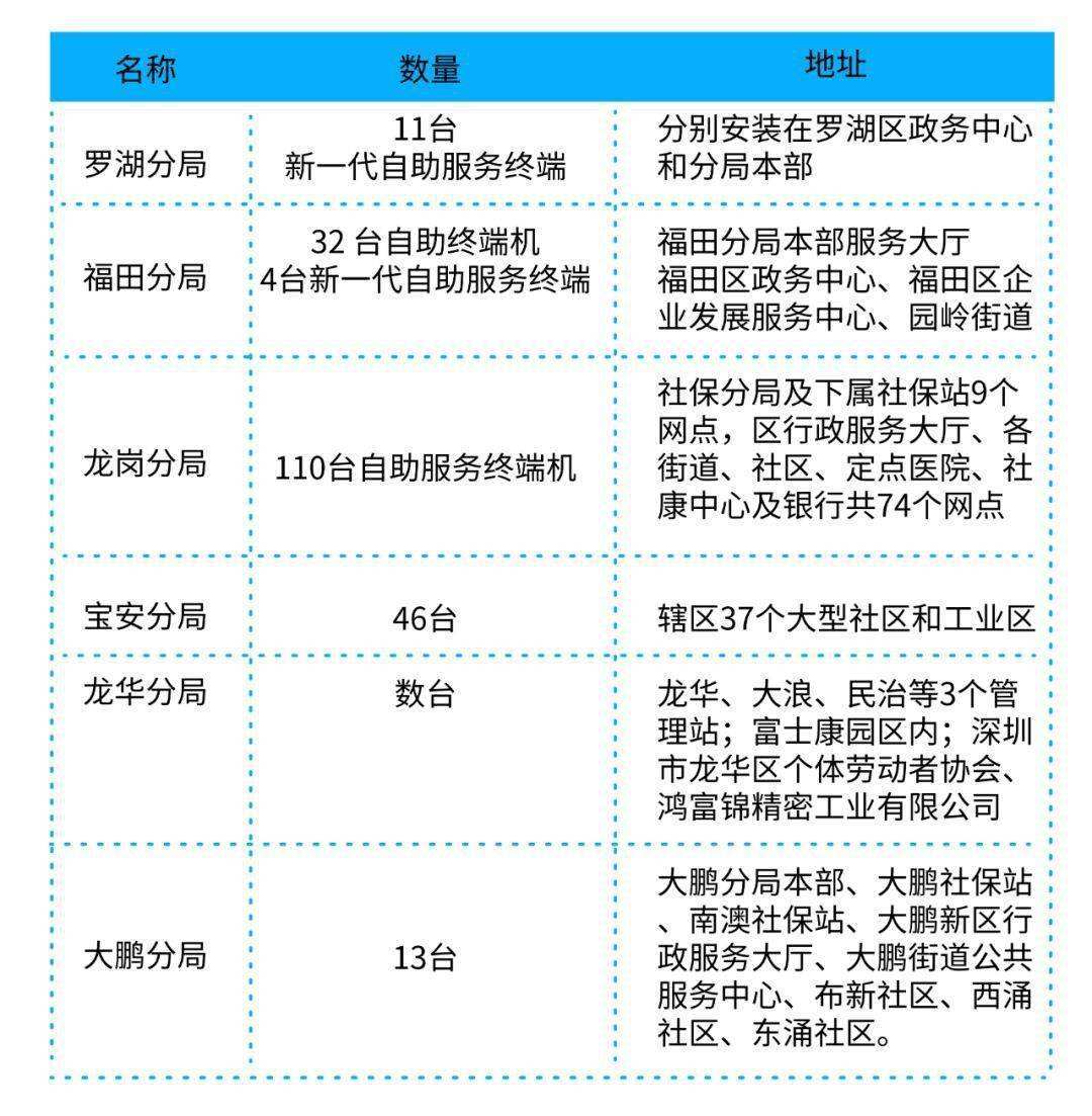 非深户深圳社保怎么买(非深户在深圳买社保可以在深圳领吗) 非深户深圳社保怎么买(非深户在深圳买社保可以在深圳领吗) 深圳核准入户