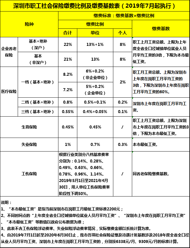 深圳入户对社保的要求(深圳买社保需要什么条件) 深圳入户对社保的要求(深圳买社保需要什么条件) 深圳核准入户