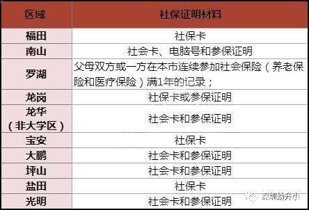 深圳社保深户的(深圳社保一档有公积金吗) 深圳社保深户的(深圳社保一档有公积金吗) 深圳核准入户