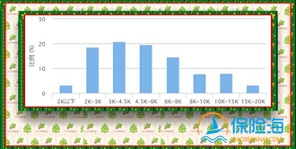 深圳社保局最新发布通知:关于2018-2019年深圳社保缴费基数调整办法