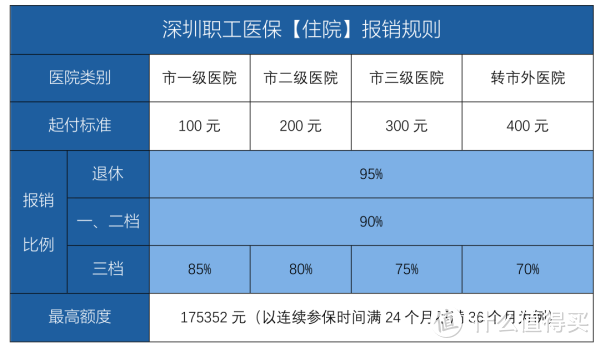 深圳成为先行示范区，深圳市民有哪些新福利？深圳医保重大利好