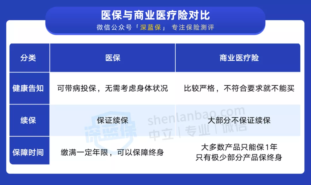 干货！一口气搞懂深圳医保一二三档，这样用更省钱