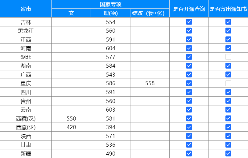 上海大学录取分数线