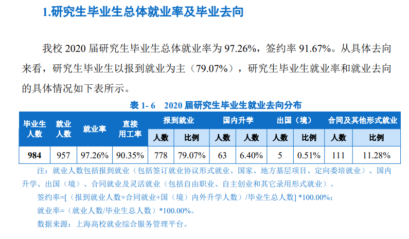 上海海洋大学