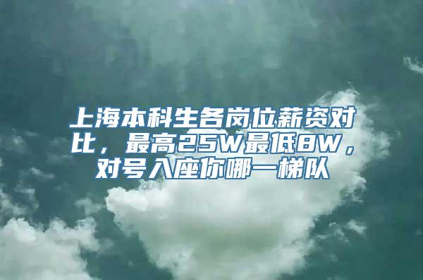 上海本科生各岗位薪资对比，最高25W最低8W，对号入座你哪一梯队