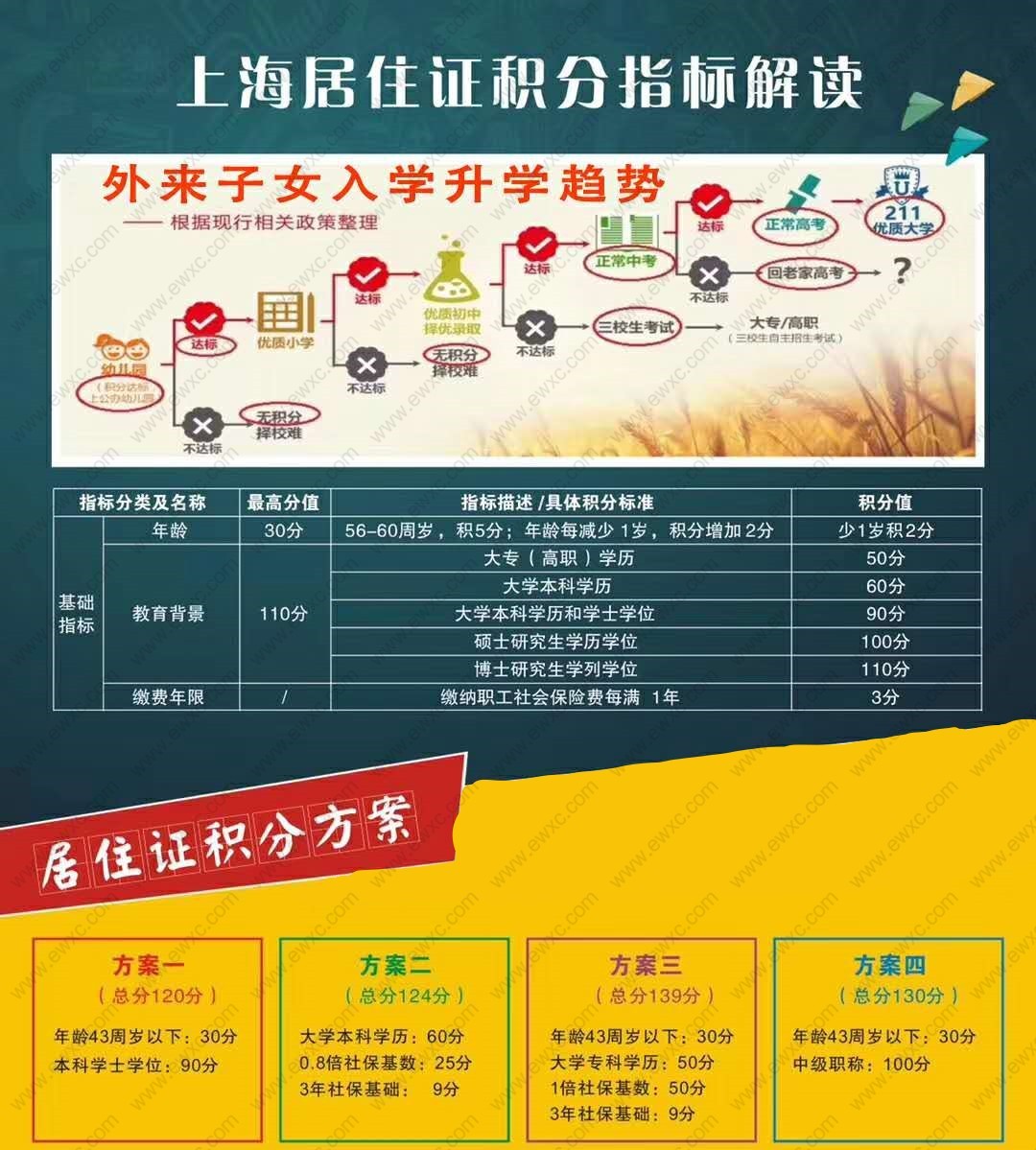 上海积分达标方案