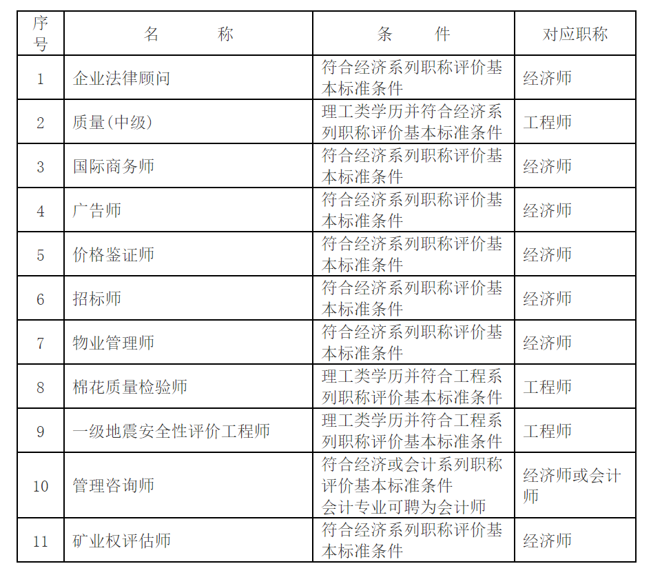 专业技术职务