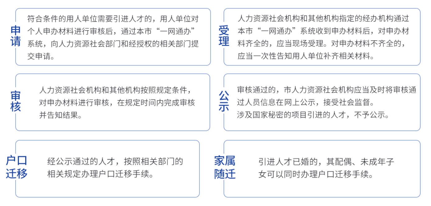 宝山博士毕业生落户补贴申请,上海落户