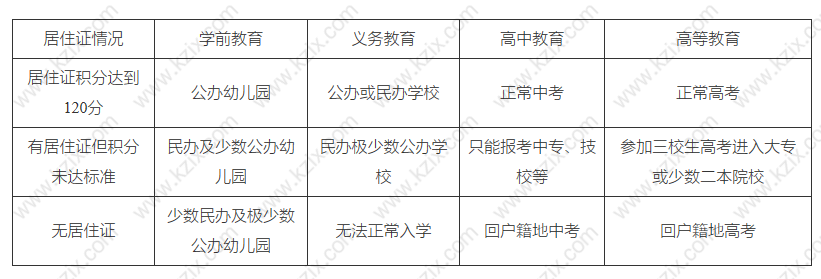 上海梯度赋权制度