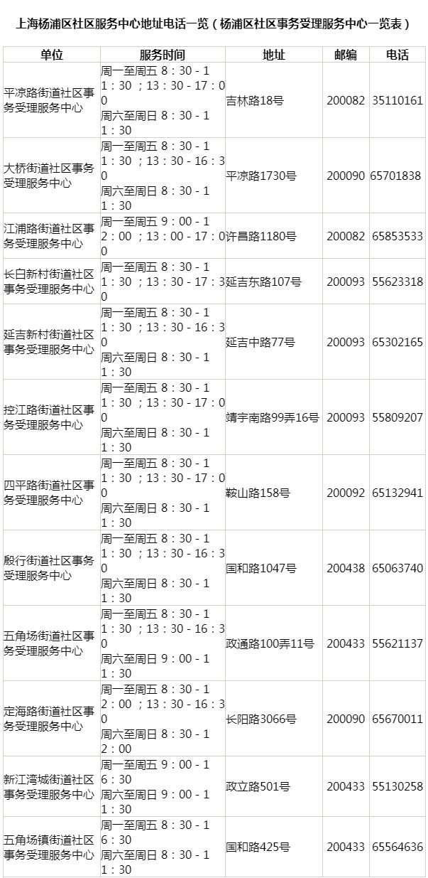 上海居住证查询电话与官网