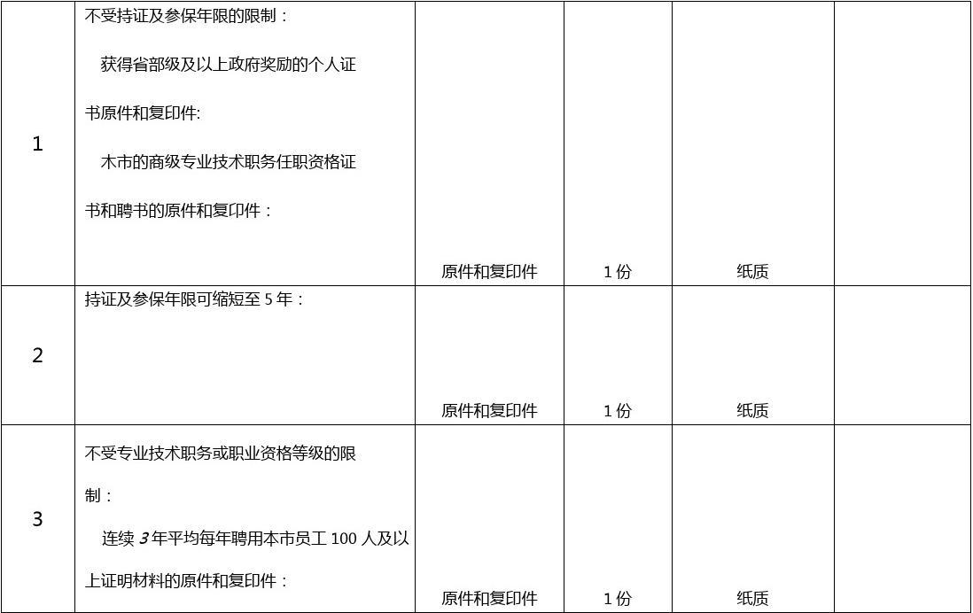 上海居转户申请细则