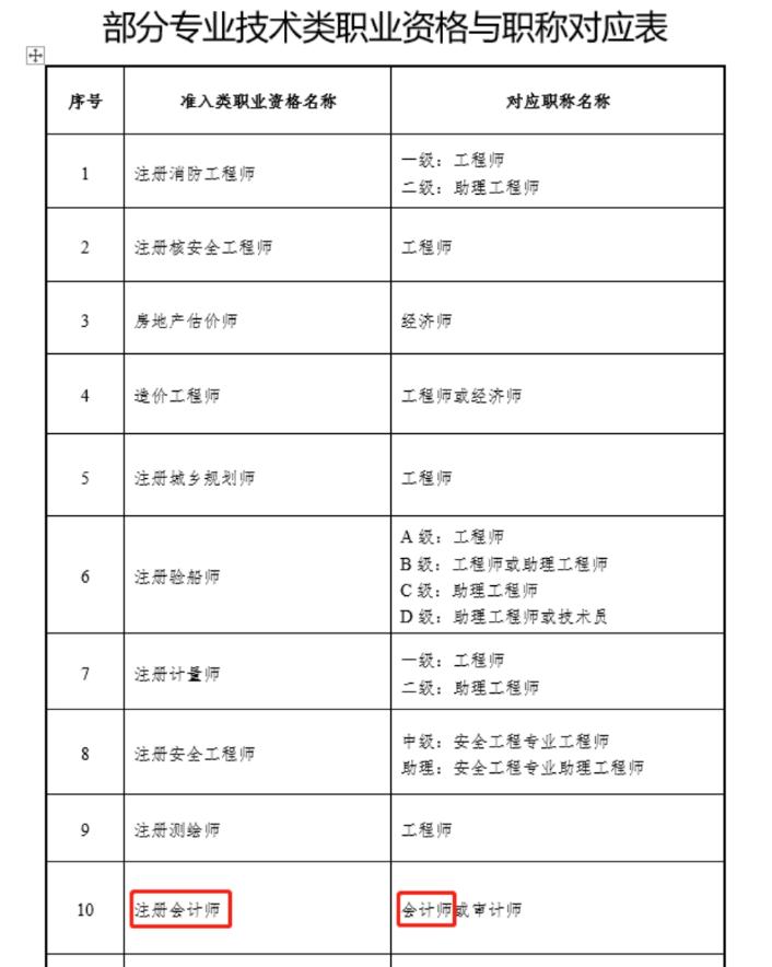 享积分落户等丰厚福利？ 赶紧考下中级会计职称！