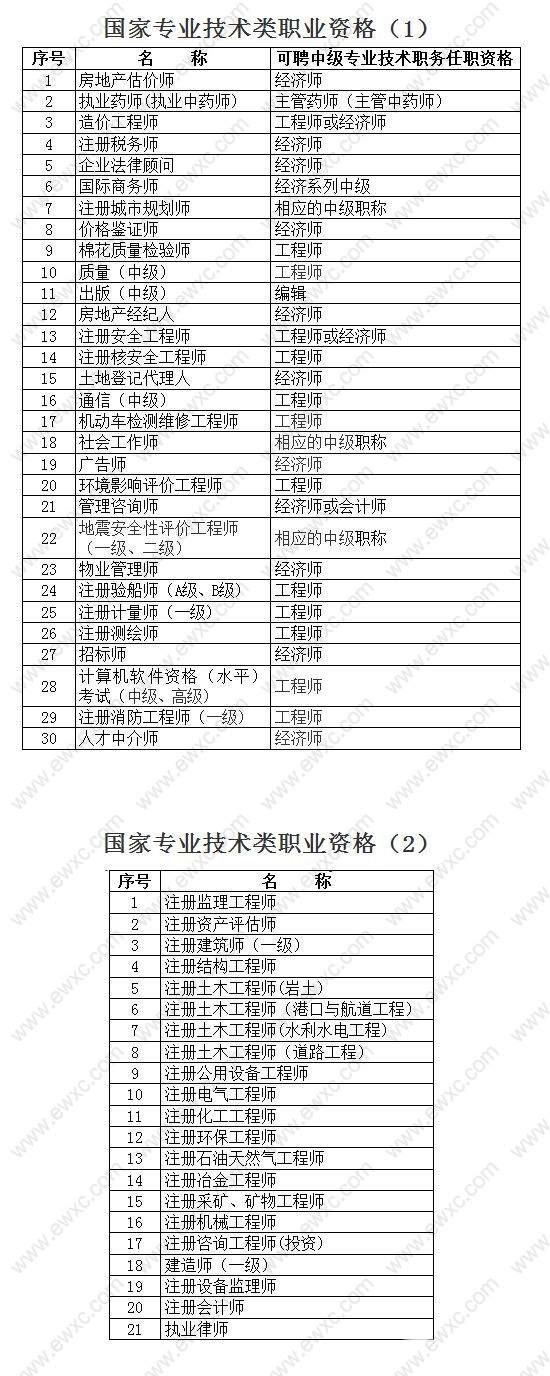 上海积分达标方案