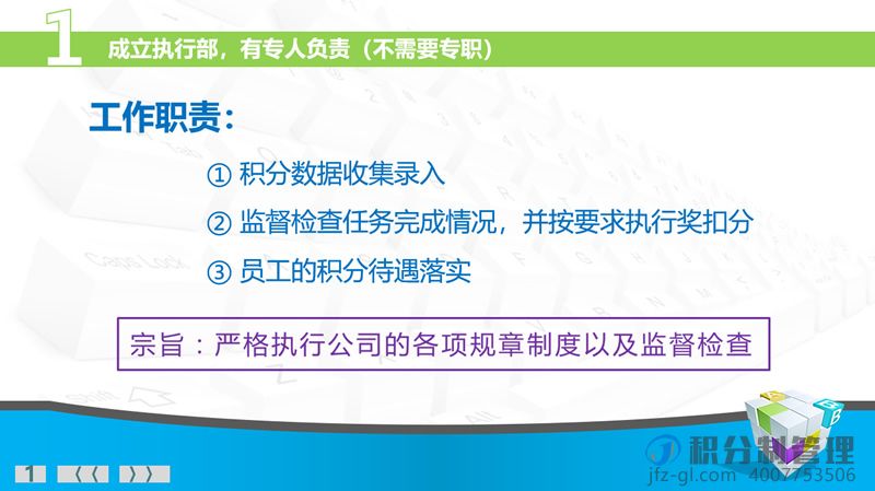 积分制管理实际操作及流程-落地实操课件(图2)