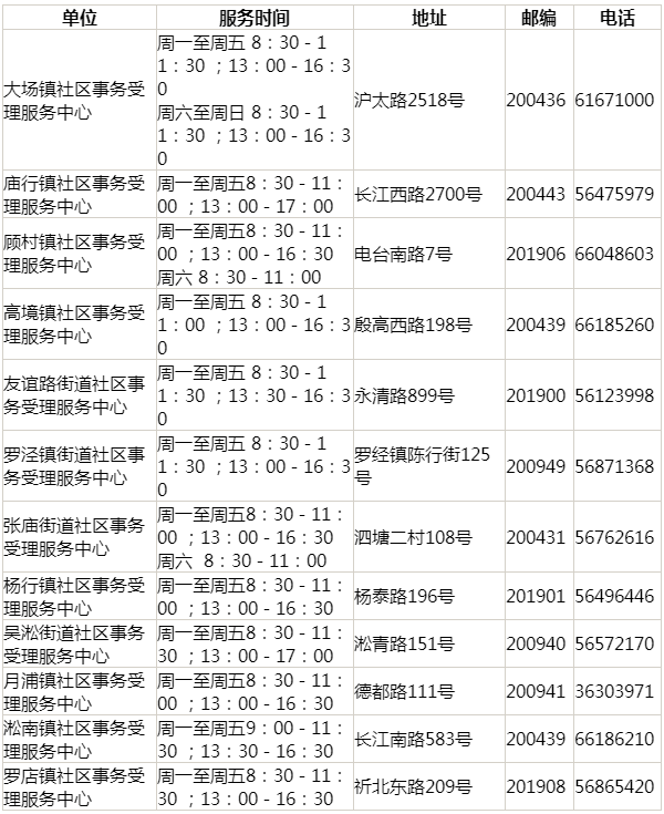 上海居住证查询电话与官网