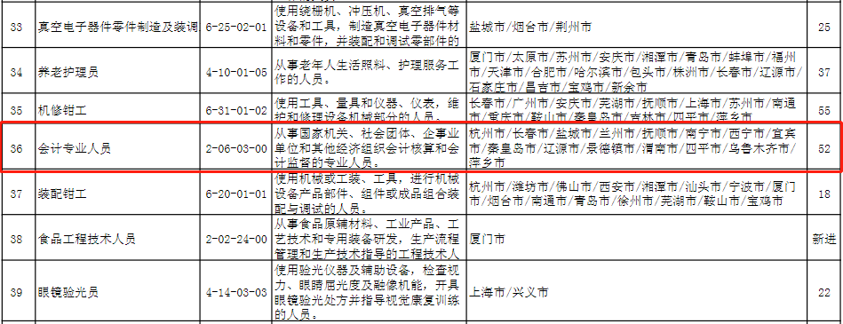 2020年第四季度全国招聘大于求职“最缺工”的100个职业排行