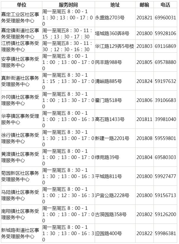 上海居住证查询电话与官网