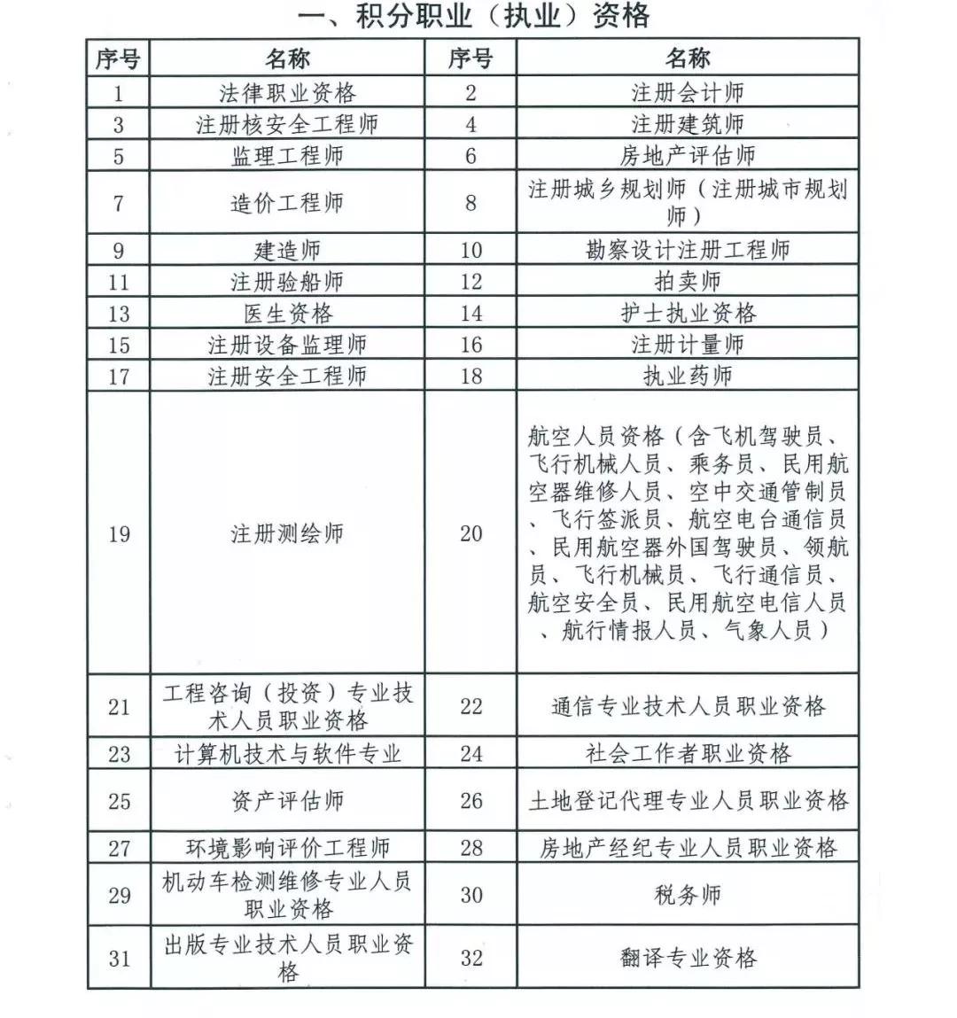 落户北京户口积分_积分落户分数预测_天津积分落户积分