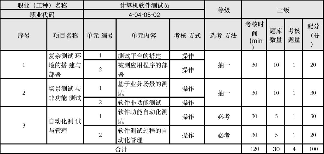 不限户籍，在上海考这个证，有机会申领补贴2000元!上海居住证积分+60!