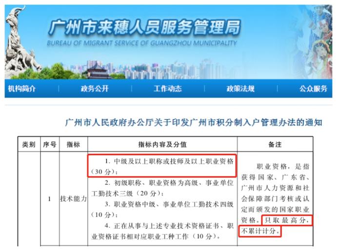 享积分落户等丰厚福利？ 赶紧考下中级会计职称！