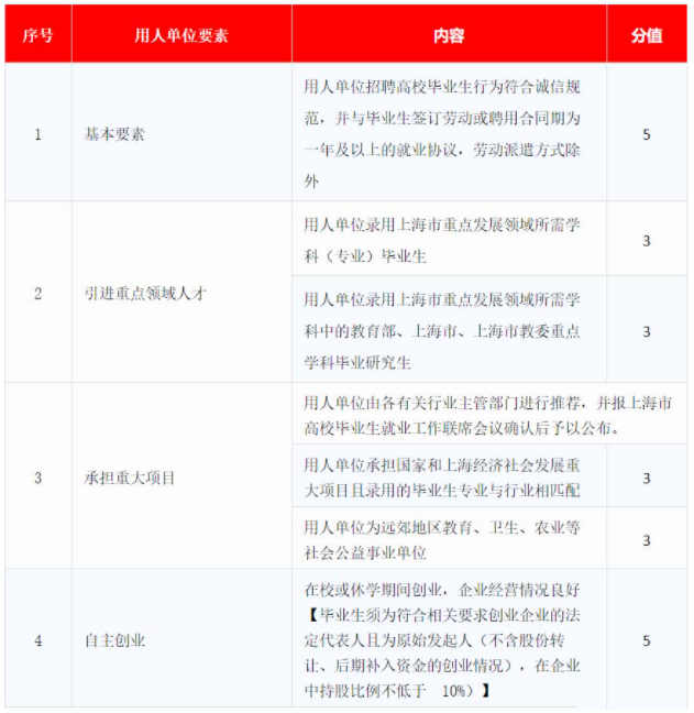 上海新房积分(（上海积分落户政策222最新）)-第4张图片