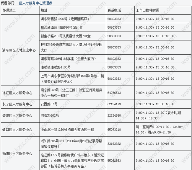 上海各区人才中心受理点