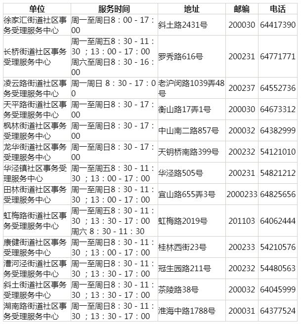 上海居住证查询电话与官网