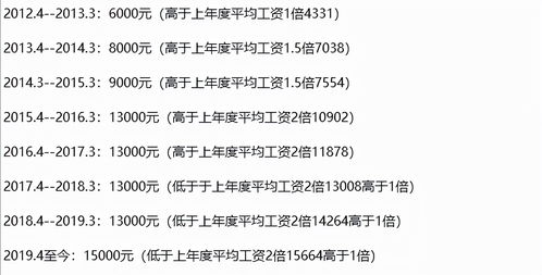 上海居转户职称社保