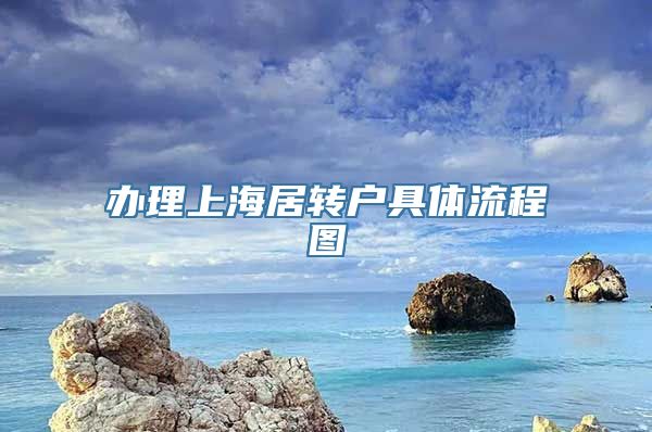 办理上海居转户具体流程图